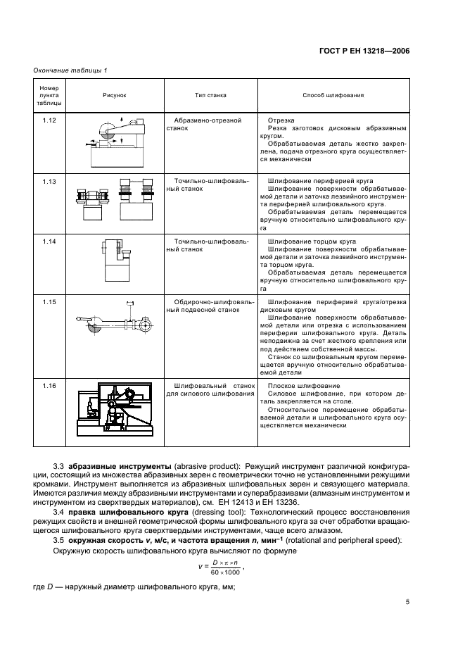 ГОСТ Р ЕН 13218-2006