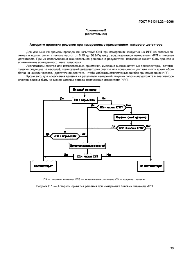 ГОСТ Р 51318.22-2006