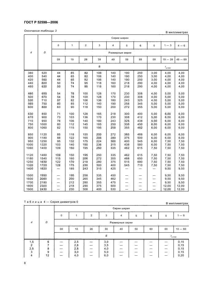 ГОСТ Р 52598-2006