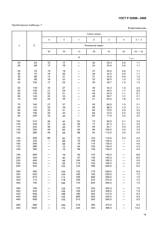 ГОСТ Р 52598-2006