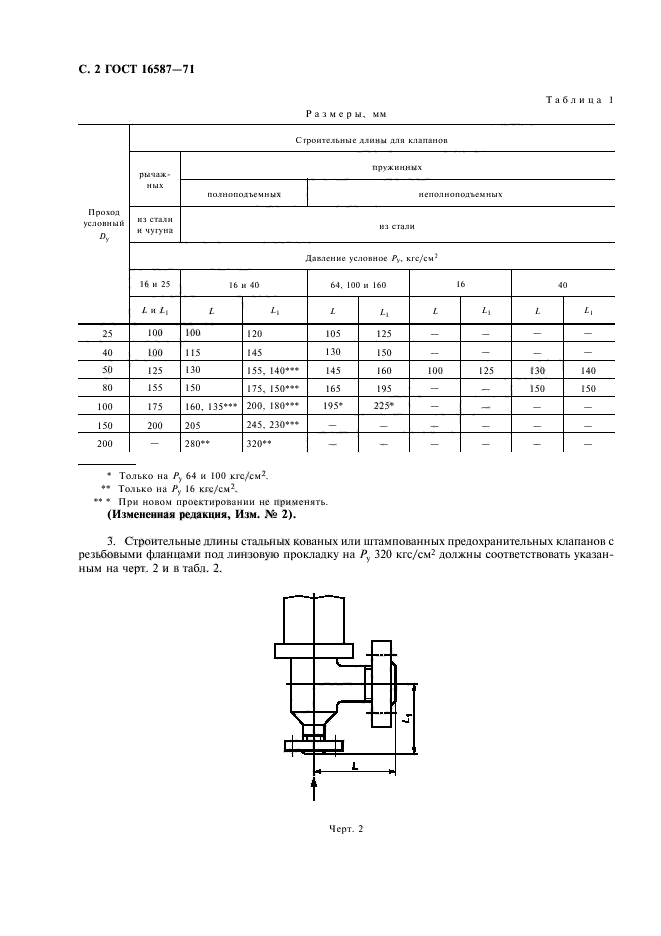 ГОСТ 16587-71