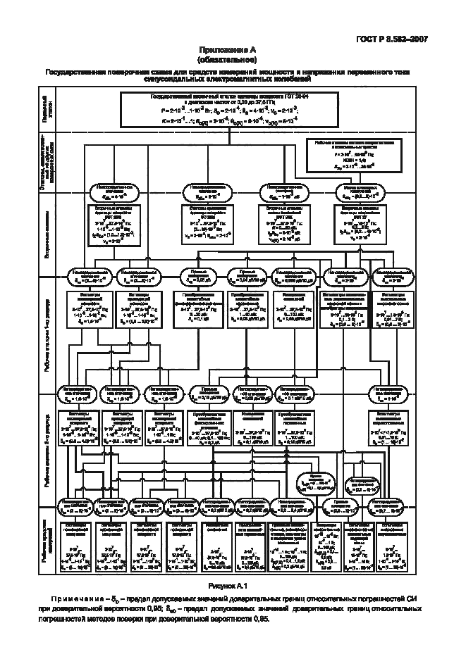 ГОСТ Р 8.562-2007