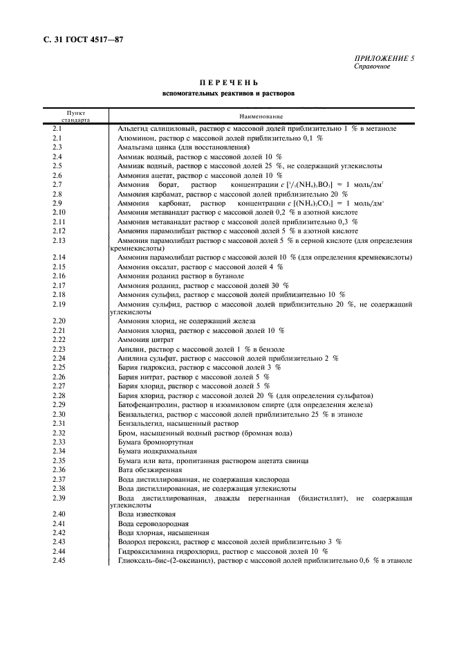 ГОСТ 4517-87