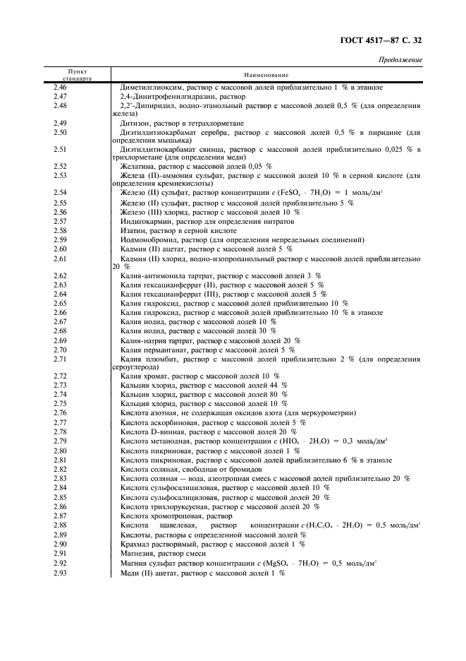 ГОСТ 4517-87