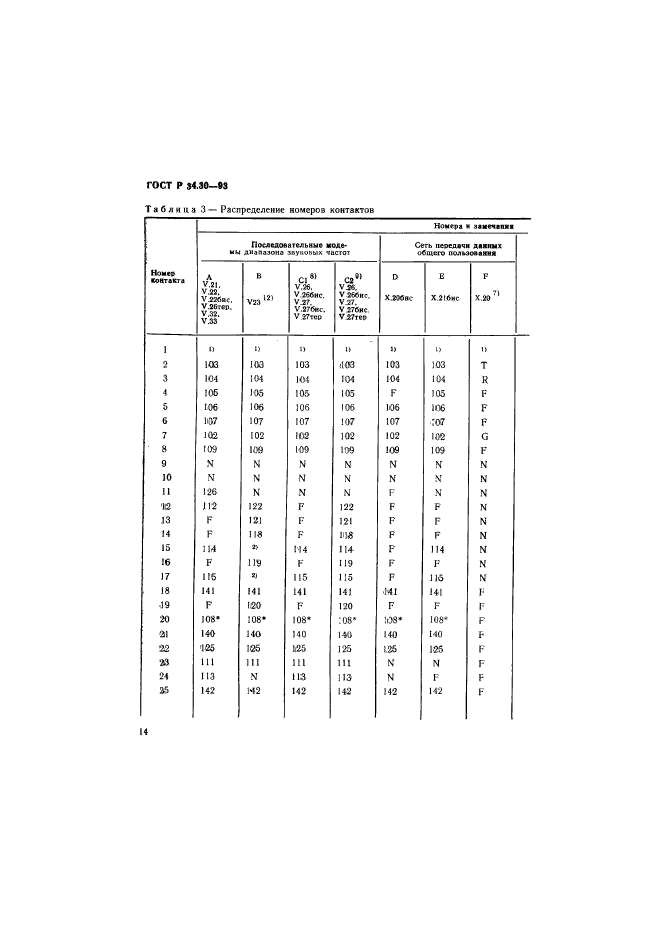 ГОСТ Р 34.30-93