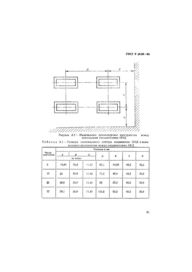 ГОСТ Р 34.30-93