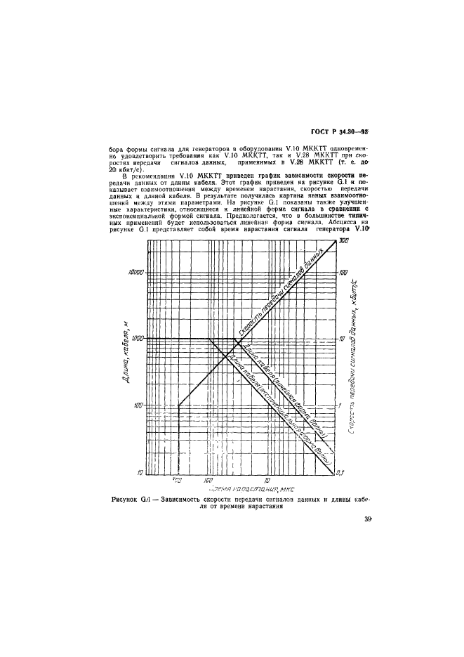 ГОСТ Р 34.30-93