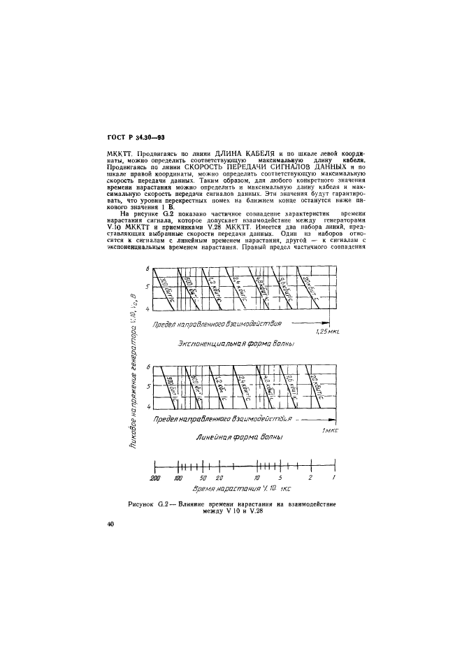 ГОСТ Р 34.30-93