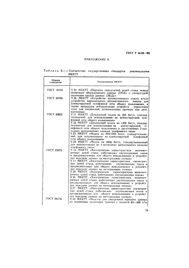 ГОСТ Р 34.30-93