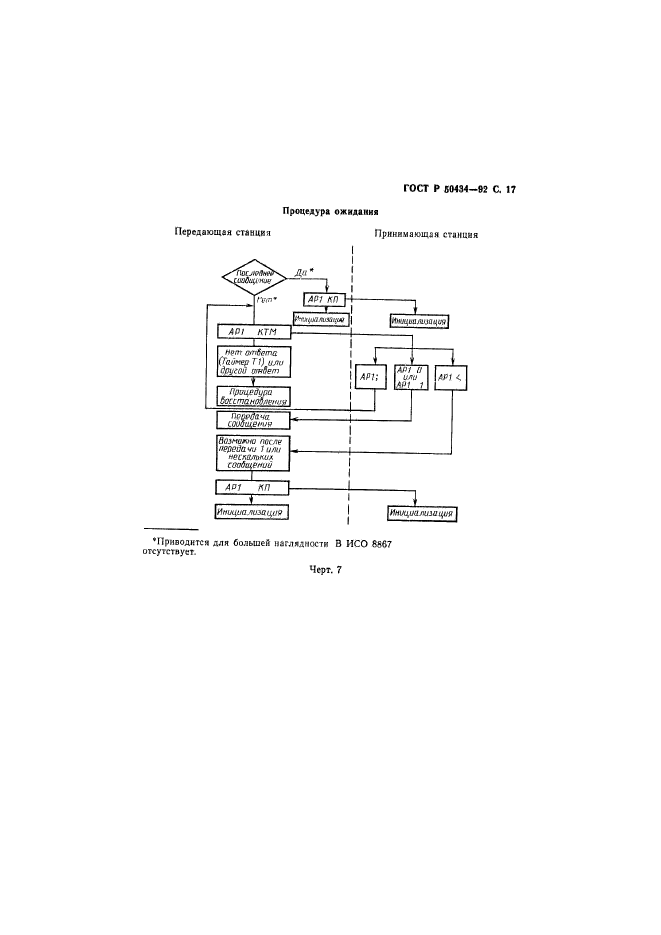 ГОСТ Р 50434-92