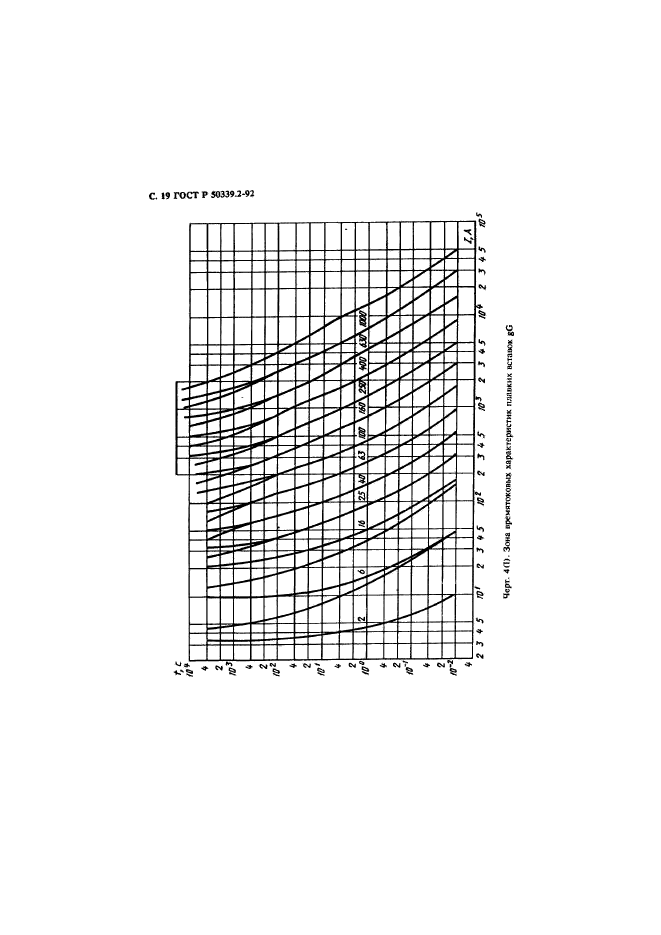 ГОСТ Р 50339.2-92