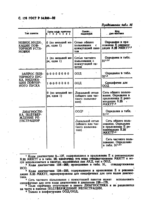 ГОСТ Р 34.950-92