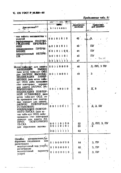 ГОСТ Р 34.950-92