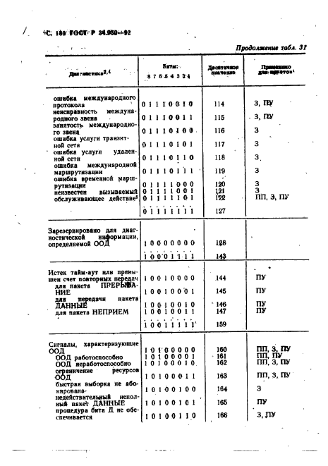 ГОСТ Р 34.950-92