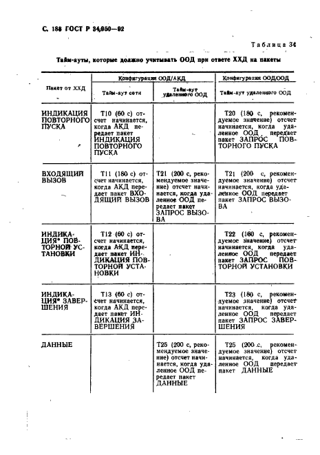 ГОСТ Р 34.950-92