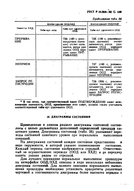 ГОСТ Р 34.950-92