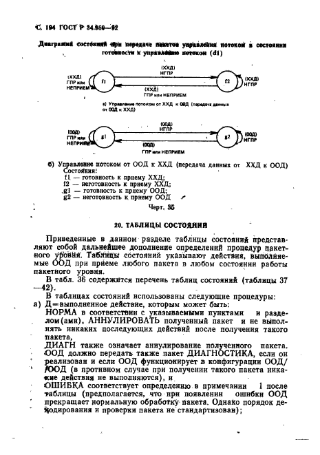 ГОСТ Р 34.950-92