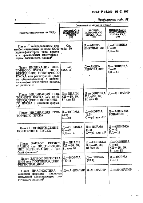 ГОСТ Р 34.950-92