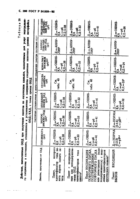 ГОСТ Р 34.950-92