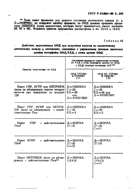 ГОСТ Р 34.950-92