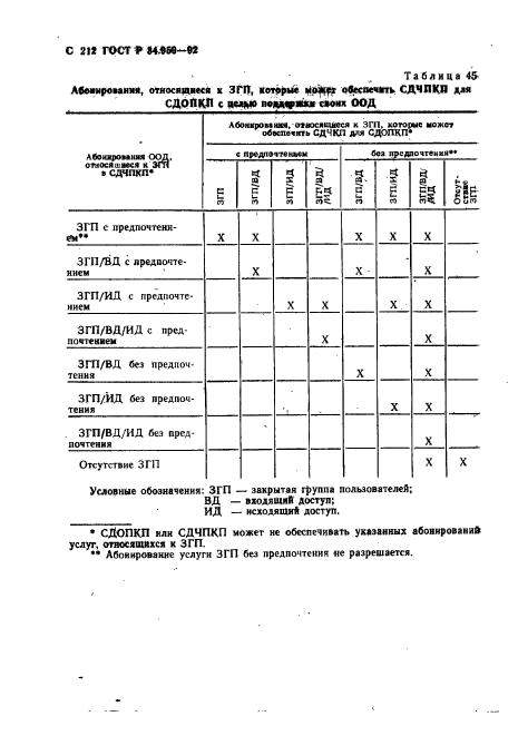 ГОСТ Р 34.950-92