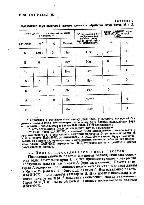 ГОСТ Р 34.950-92