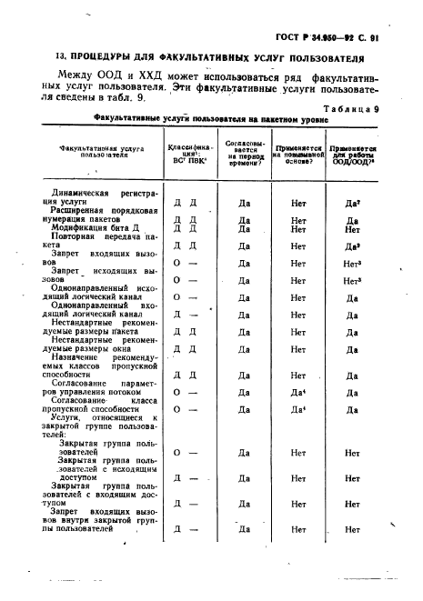 ГОСТ Р 34.950-92