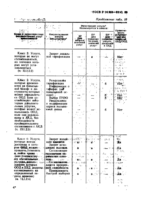 ГОСТ Р 34.950-92