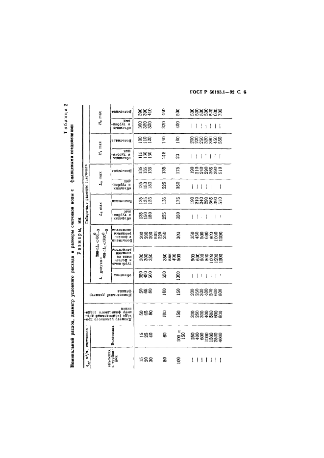 ГОСТ Р 50193.1-92