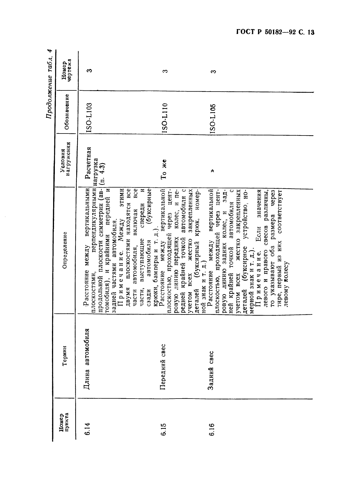 ГОСТ Р 50182-92