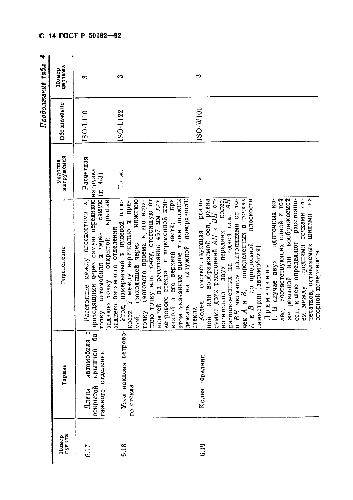 ГОСТ Р 50182-92