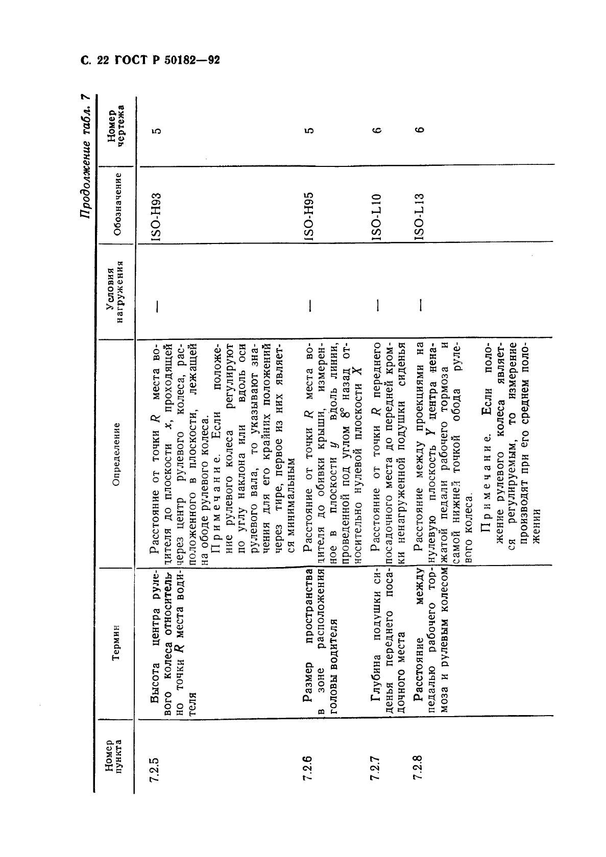 ГОСТ Р 50182-92