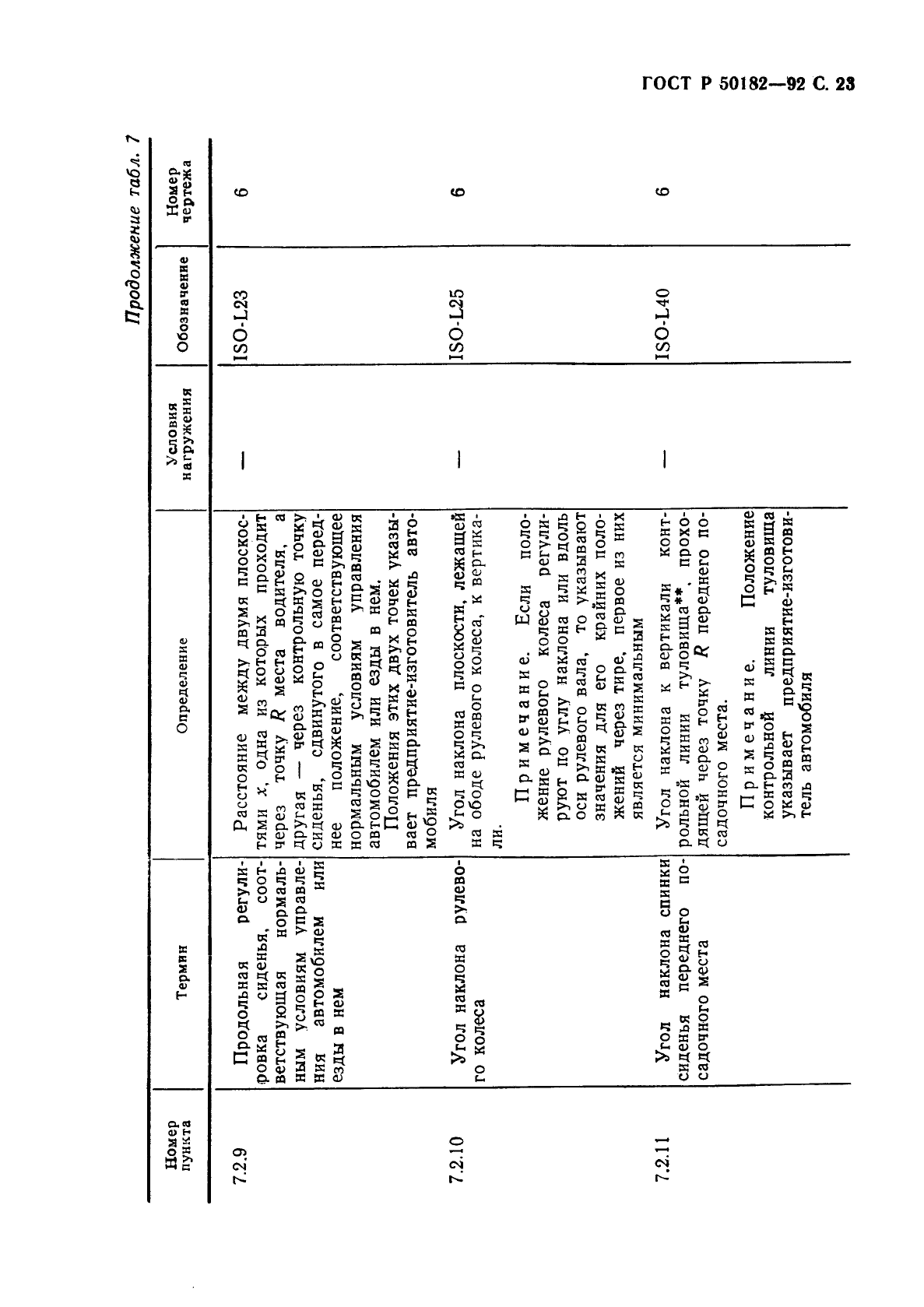 ГОСТ Р 50182-92