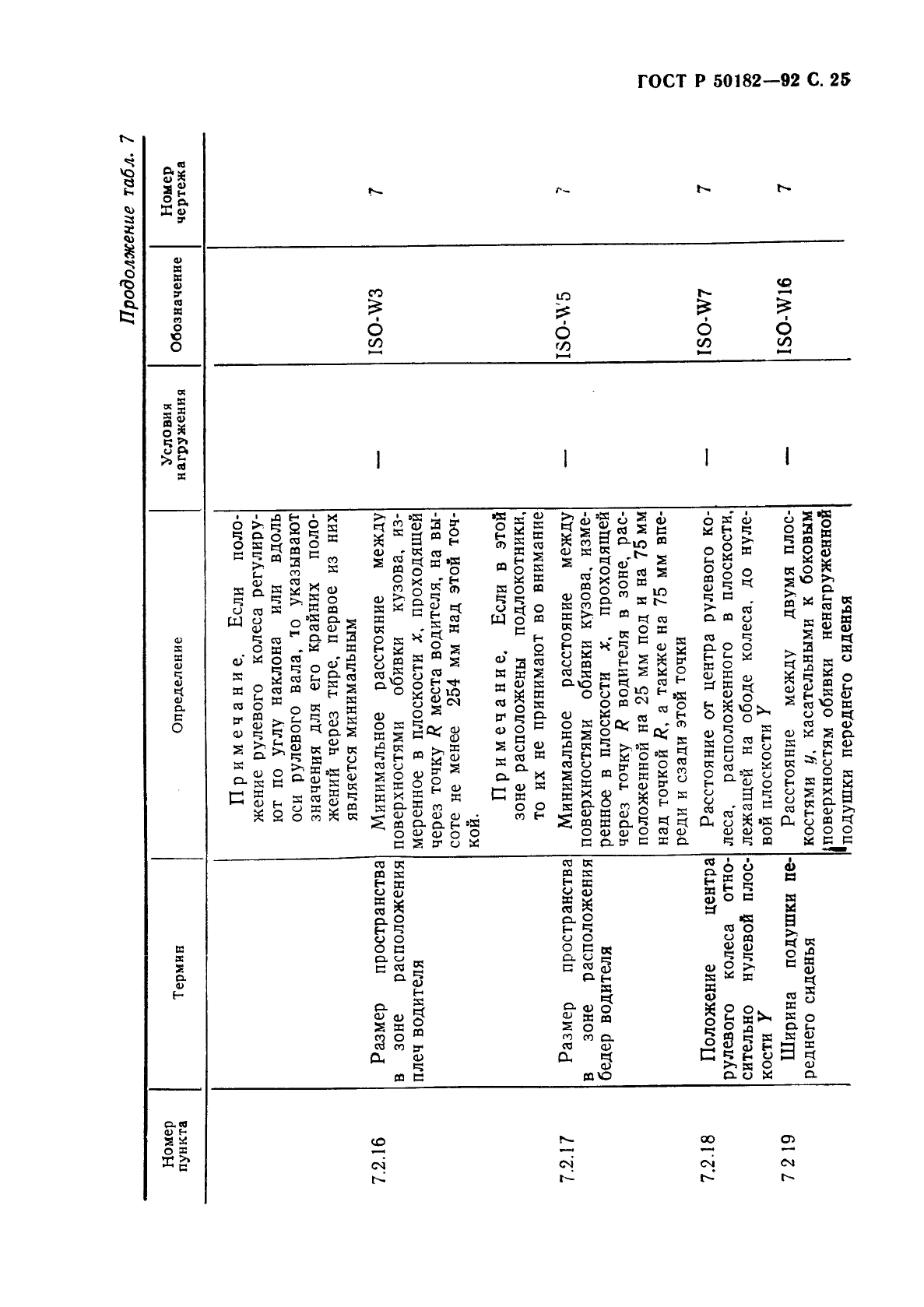 ГОСТ Р 50182-92