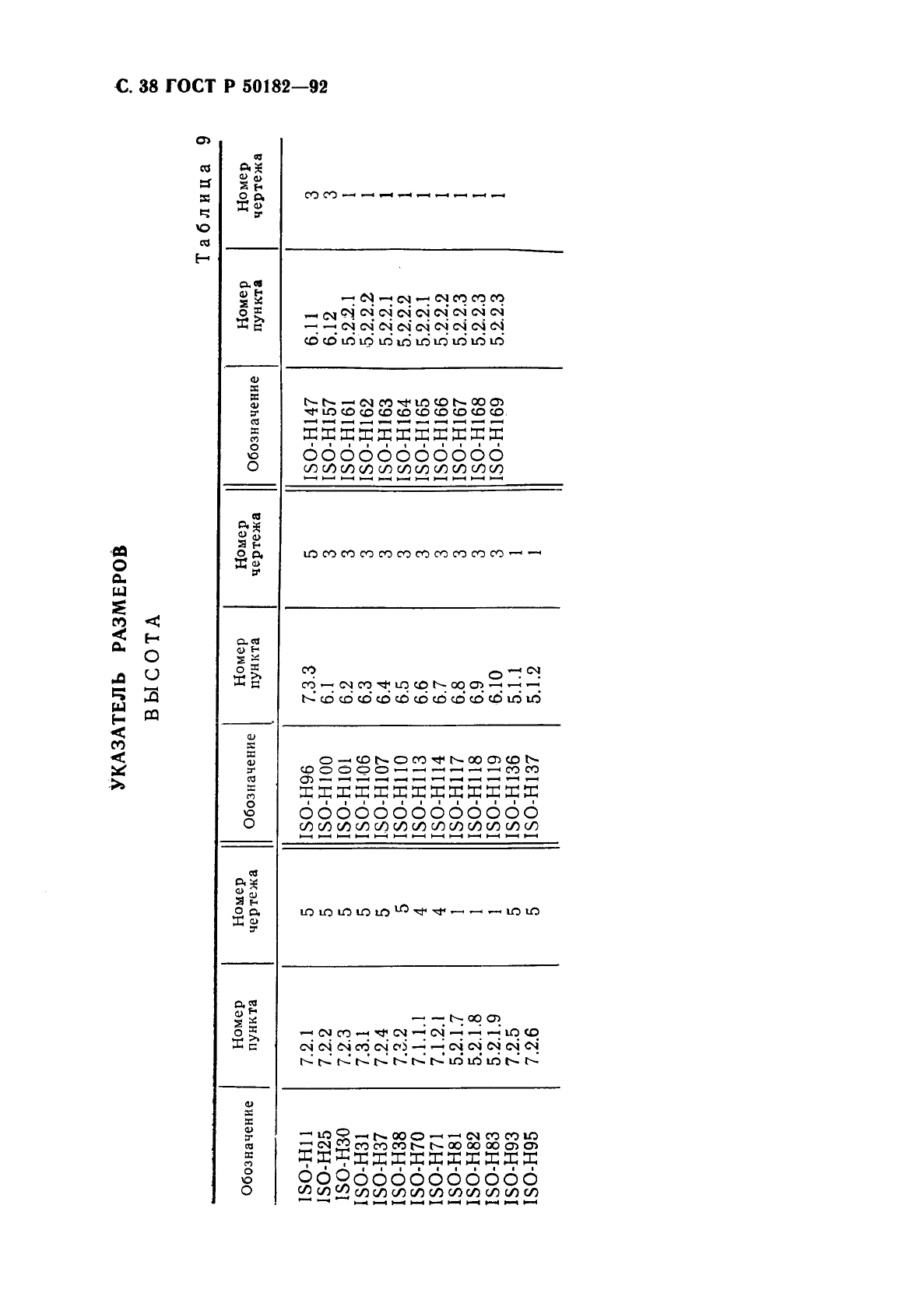 ГОСТ Р 50182-92