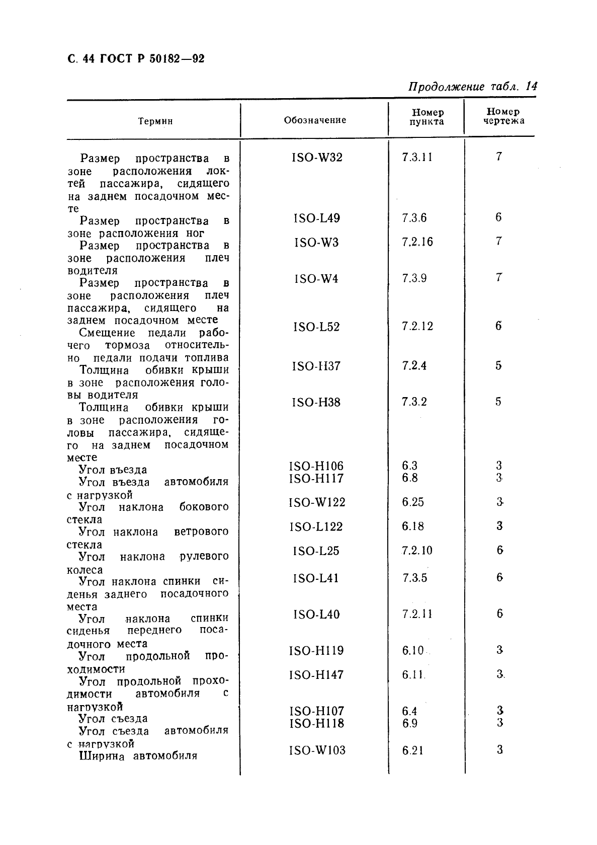 ГОСТ Р 50182-92