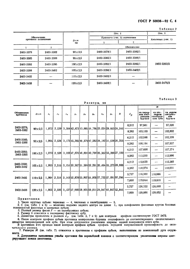 ГОСТ Р 50036-92