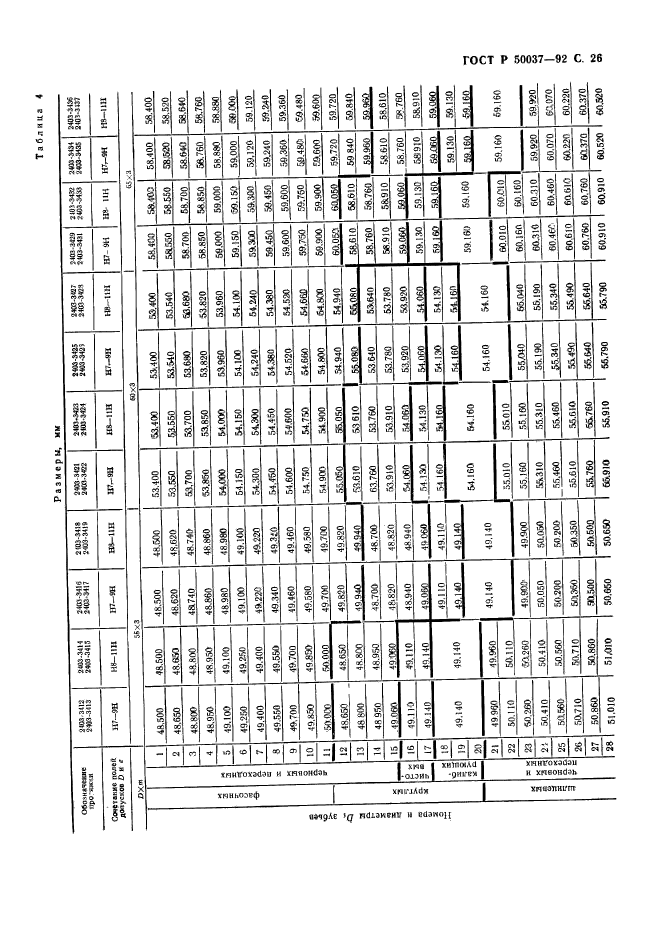 ГОСТ Р 50037-92