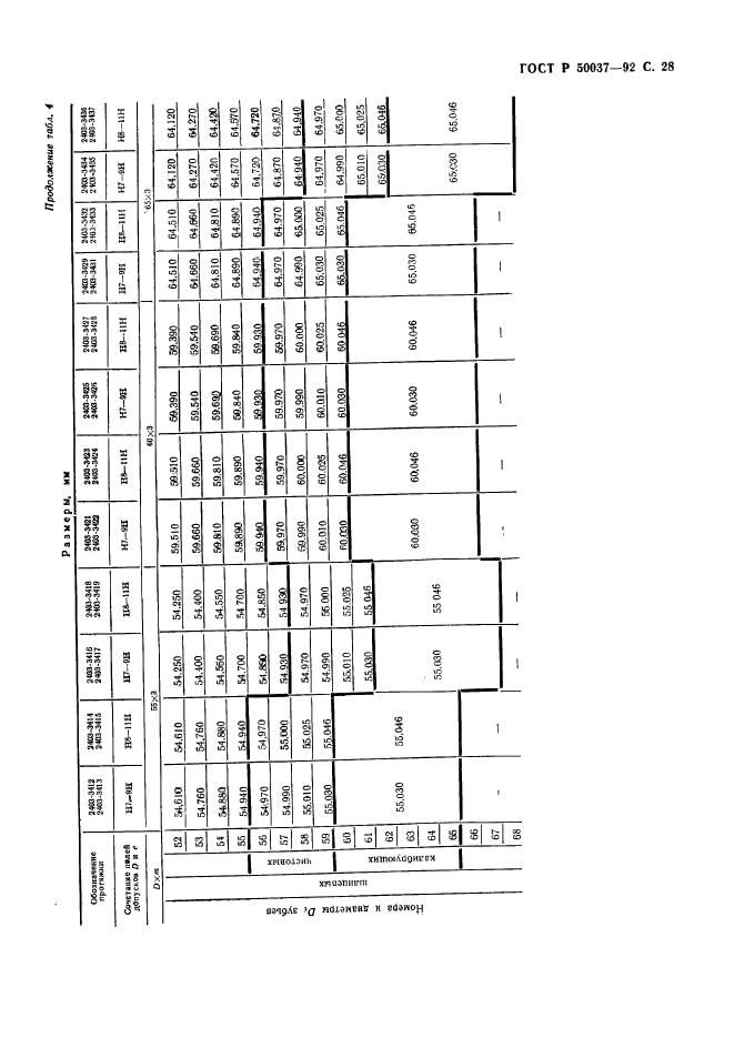 ГОСТ Р 50037-92