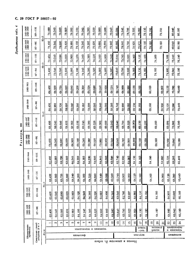 ГОСТ Р 50037-92