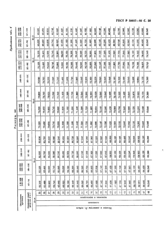 ГОСТ Р 50037-92