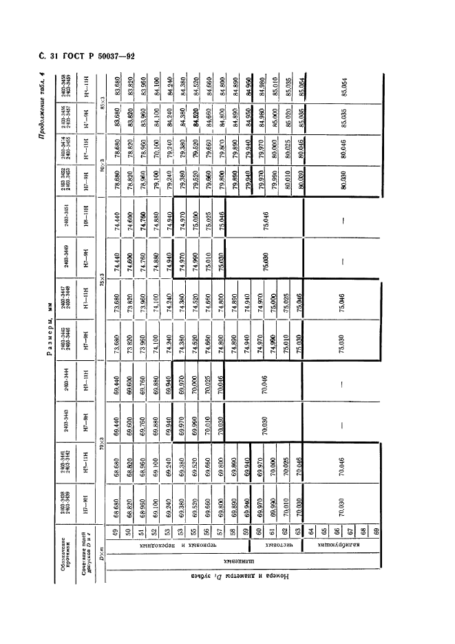 ГОСТ Р 50037-92