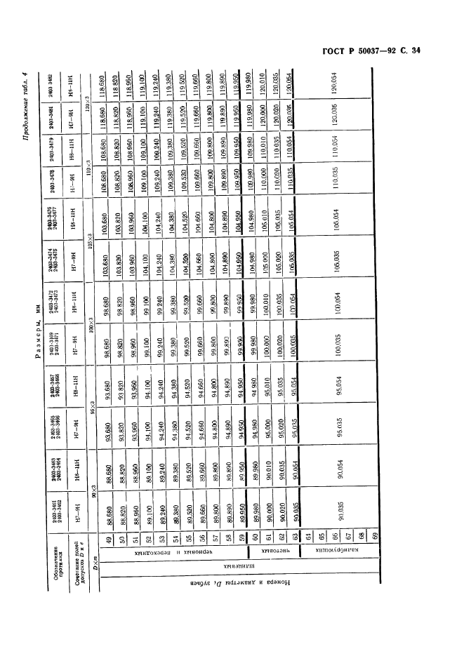 ГОСТ Р 50037-92