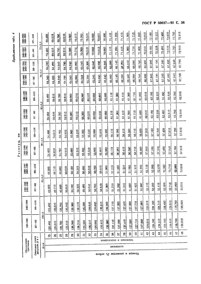 ГОСТ Р 50037-92