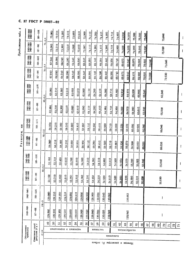 ГОСТ Р 50037-92