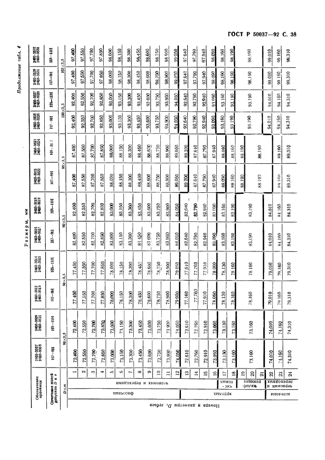 ГОСТ Р 50037-92