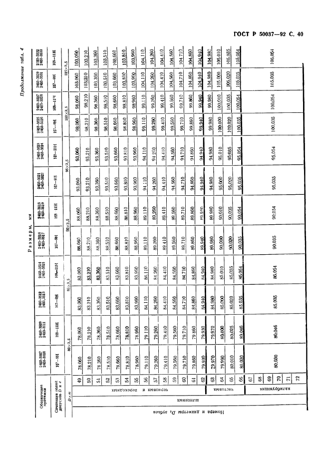 ГОСТ Р 50037-92