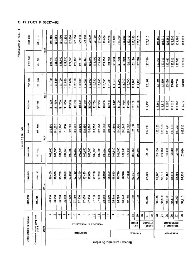 ГОСТ Р 50037-92