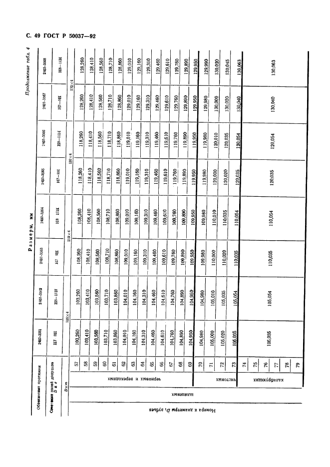 ГОСТ Р 50037-92