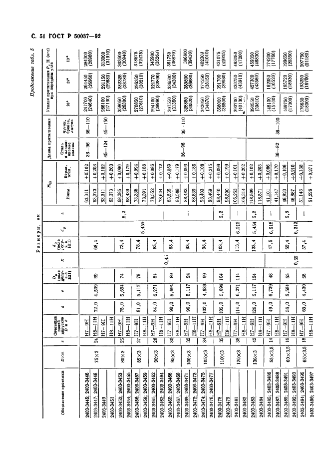 ГОСТ Р 50037-92